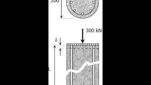 Statically indeterminate: Example of a composite cylinder