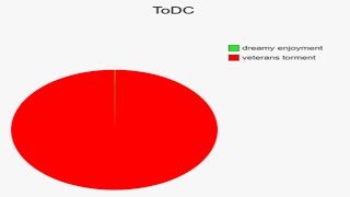 JToH: Ring 2 - Tower of Difficulty Chart (ToDC) Progress #1