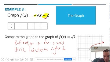 10.1 - Graphing Square Root Functions