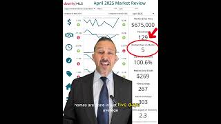 Wake County Real Estate Trends April 2025