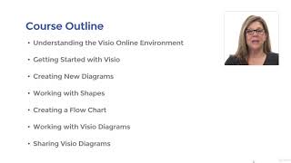 Microsoft 365 Visio Online - Beginner - learn Microsoft