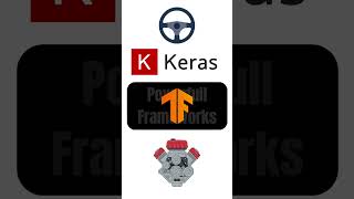 What is Keras? #shorts #mezix #python