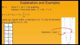 Información Solving Quadratic Equations by Graphing Guía