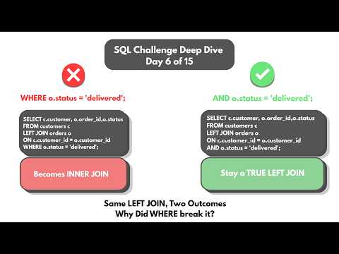 Codebasics SQL Challenge Day 6 of 15 | Video Presentation | July 2026