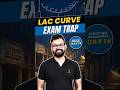 Microeconomics LAC Curve &amp; Envelope Curve | IGNOU MA Economics | Day 14