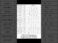 2026 04 18 ද න ද න ම අද නලද ස යල ම ල තර ය ප රත ඵල 2026 04 18 NLB DLB Lottery Results Nlb Dlb 