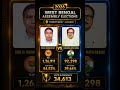 BJP Retains Natabari! 🔥 Girija Shankar Ray Secures Strong Victory | West Bengal Elections 2026