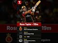 🏏 Top 10 Longest Sixes in IPL History!#shorts#cricket#ipl#longestsixes#cricketshorts#youtubeshorts#v