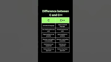 Difference between C and C++💯💫 Cprogramming VS C++programming 💥✨Programming language basic concepts