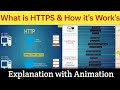 What is HTTPS and How does HTTPS works step by step
