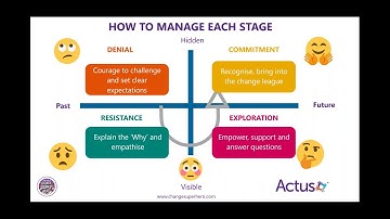 Supporting our Teams through the Coronavirus Change Curve