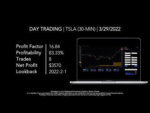 Day Trading $TSLA / NASDAQ (Tesla)
