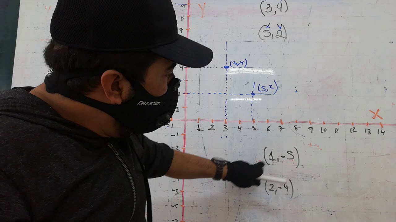 GRADO 5TO PAREJAS ORDENADAS Y UBICACI N EN EL PLANO YouTube