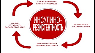 Как снизить инсулинорезистентность без лекарств? Тест - Как определить инсулинорезистентность дома?