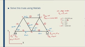 Intro to FEM - Week02-13 Solving Truss with Matlab