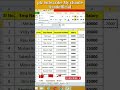 How to add + any value in excel salary amount ! excel Sheet me add amount " formula ke sath !