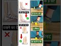 ग भ र समस य क आन स पहल ह र क द Flatfoot Anklepain Kneepain