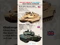 Top Battle Tanks Compared | USA 🇺🇸 vs UK 🇬🇧