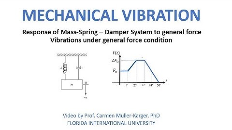 Example Response to general force   Superposition Method