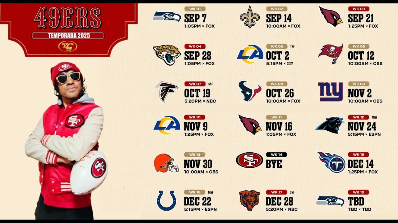 Calendario 2025 2026 De Los San Francisco 49ers Vamos A Platicarlo 