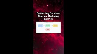 Optimizing Database Queries: Reducing Latency #ai #artificialintelligence #machinelearning #aiagent