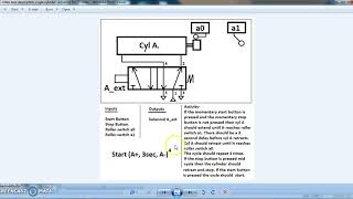 Celebrity Video 22 Structured text project using the Counter Q value to stop the cycle Net Worth