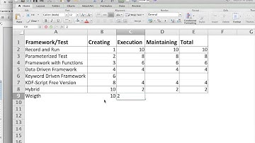 Creating a Keyword Driven Framework using Selenium, WebDriver and Java 1 - Intro and Planning