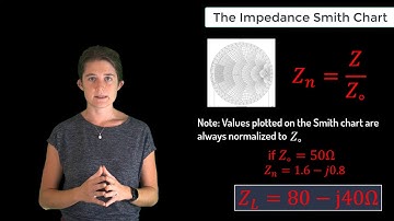 The Impedance Smith Chart - Lesson 3