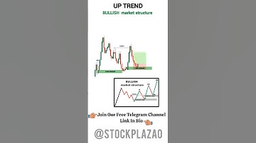 Bullish Market Structure #trading #viralshorts #shorts #strategy #amc #forex #crypto #gme #trader