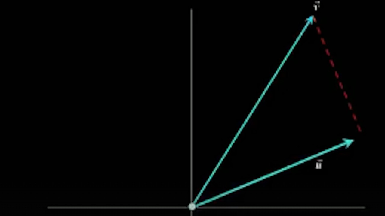 Gram-Schmidt Process in the Plane