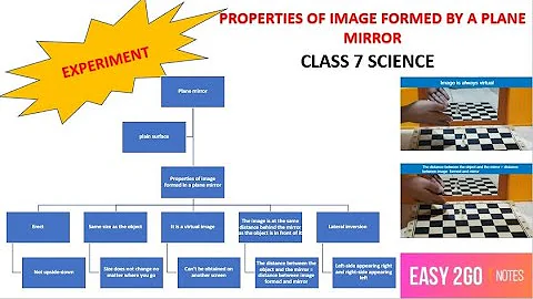 Experiment - properties of image formed by a plane mirror