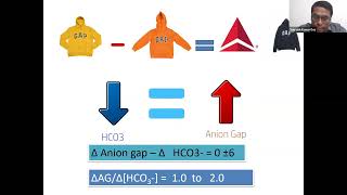 ABG ANALYSIS :BOSTON vs COPENHEGAN vs STEWART APPROACH screenshot 4