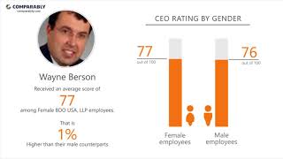 Working at BDO USA, LLP - May 2018