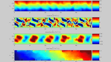Modelling and Visualizing Ocean Surface Turbulence - Lateral Density Gradient