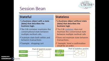Enterprise Java Bean