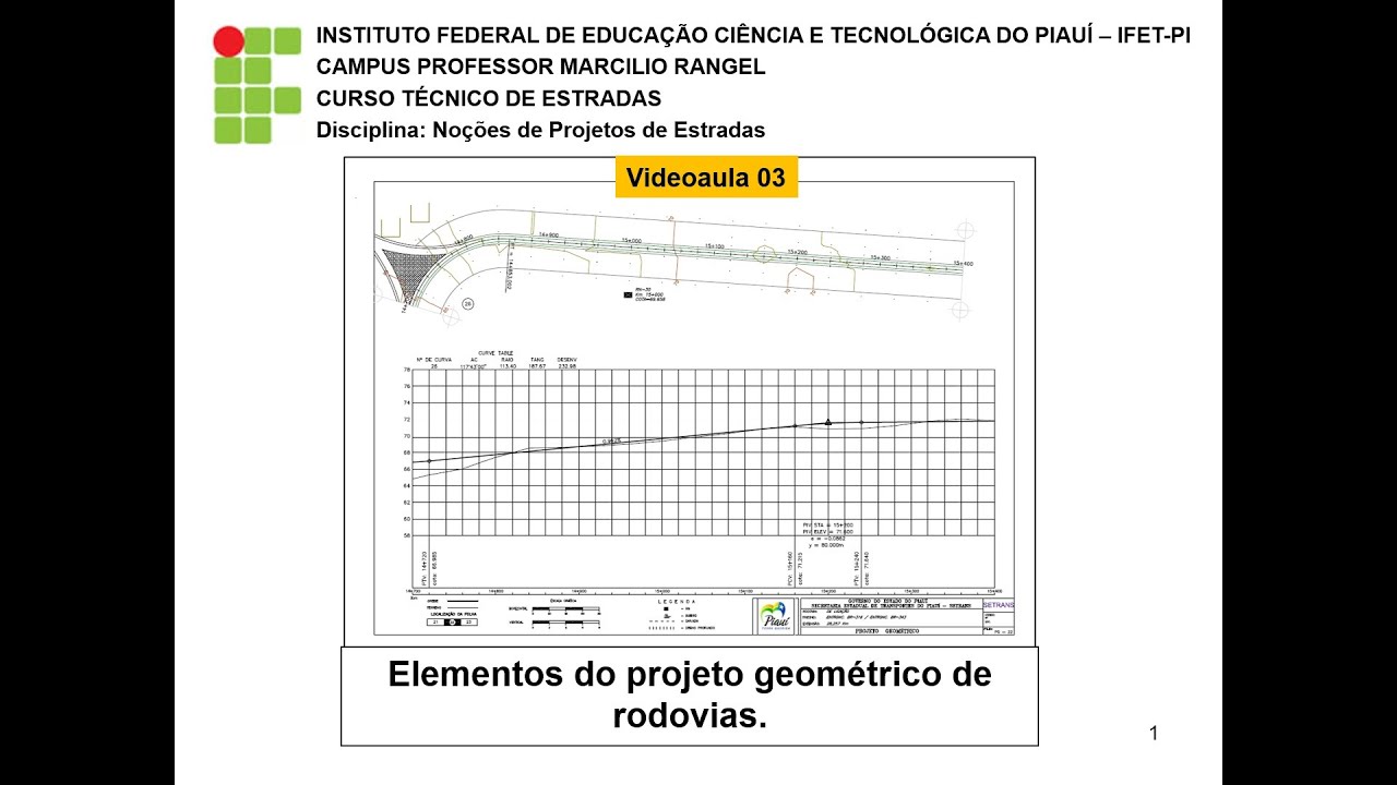 NPE VideoAula 03 - Elementos do Projeto Geométrico de Rodovia (Parte I)