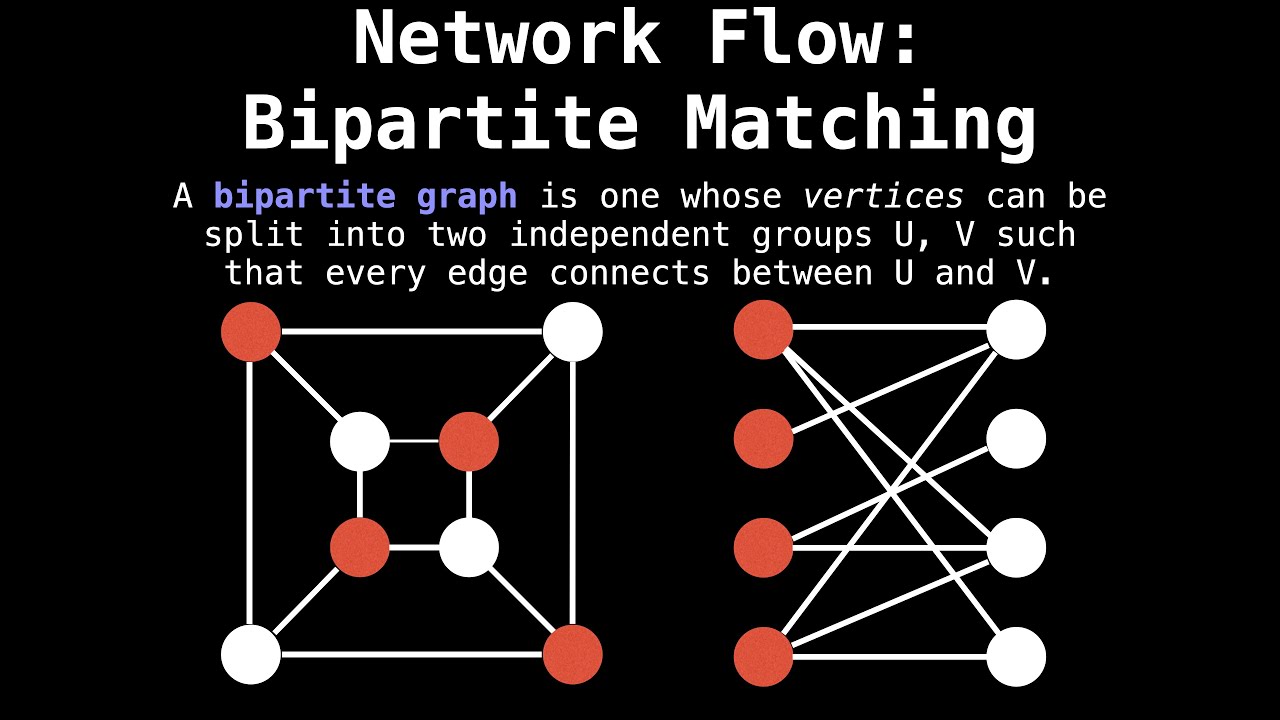 Graph matching algorithm