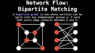 Unweighted Bipartite Matching Network Flow Graph Theory