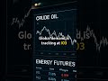 Commodity or Macro Strategy - Oil Supply Signals Demand a Closer Look - Geopolitical pressure and