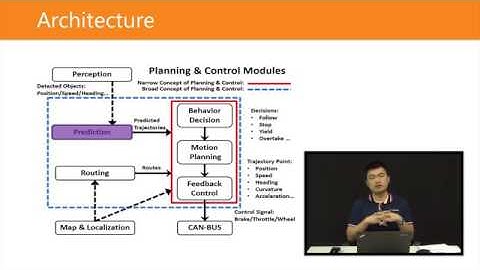 Creating Autonomous Vehicle Systems Module 6