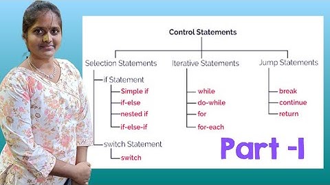 java control statements (It controls the execution flow)