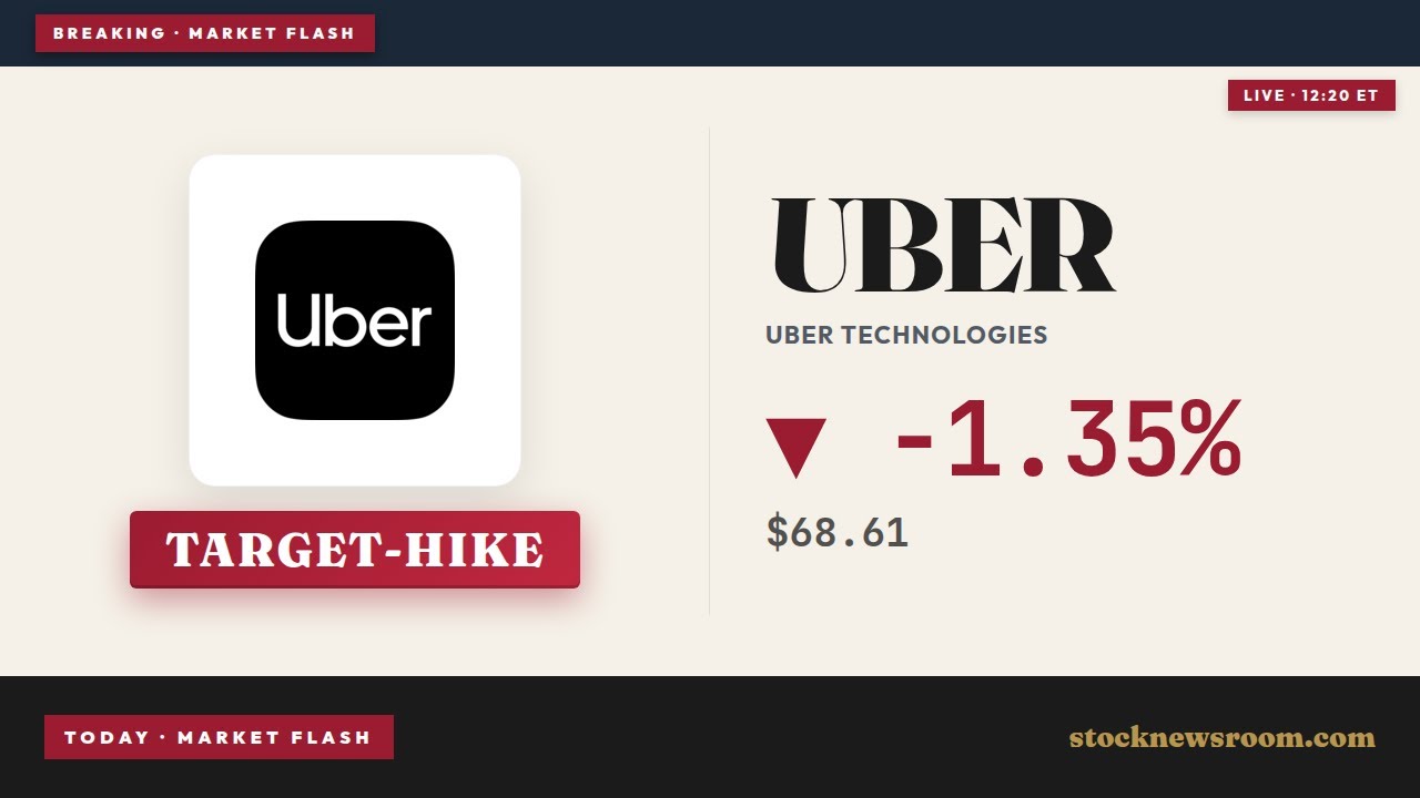 Uber Forecast: $115 Target Raised as AV Risks Grow