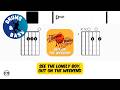 Neil Young - Out on the Weekend • Bass &amp; Drums | Scrolling Guitar Chords &amp; Lyrics