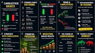 10 Candlestick Patterns Every Trader Should Know 📈 | Trading & Finance Explained
