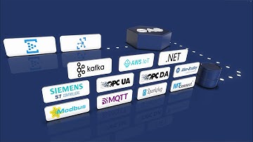 Open Automation Software: Azure IoT Connector