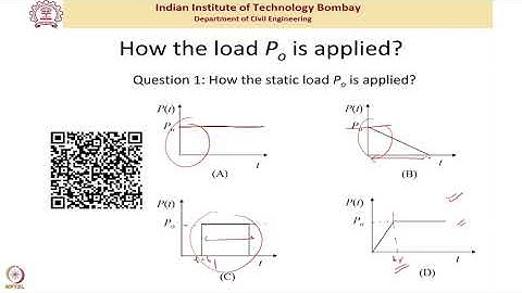 Module 1: Introduction to Structural Dynamics