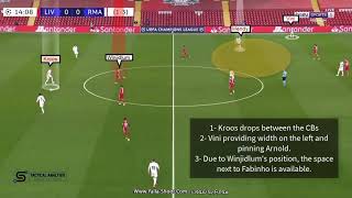 Tactical Analysis: Liverpool 0-0 Real Madrid | Tactical Battle between Klopp and Zidane |