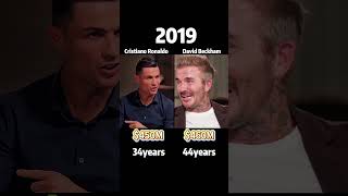 Cristiano Ronaldo vs David Beckham：Comparison of Net Assets （Who’s Richer?） #celebrity #football