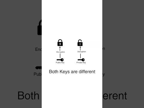 RSA ENCRYPTION |