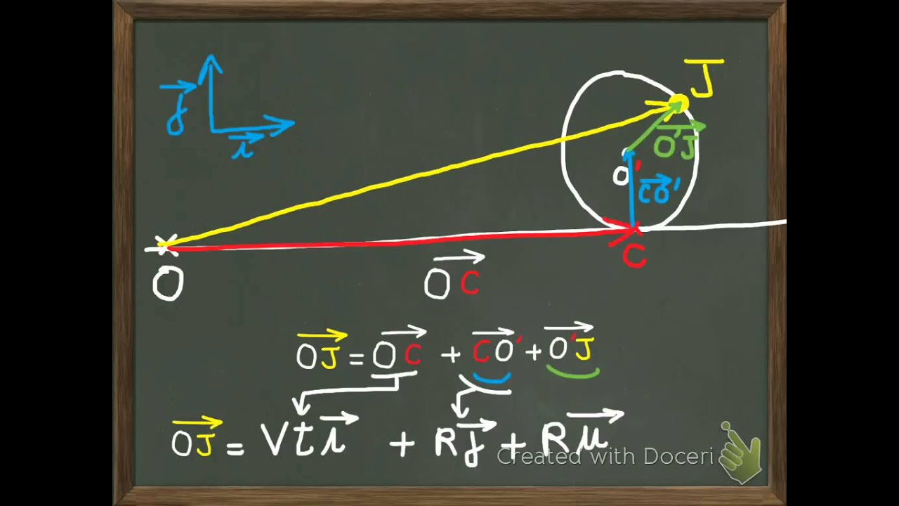 Prof de Méca Exercice roulement sans glissement (2) YouTube — free download